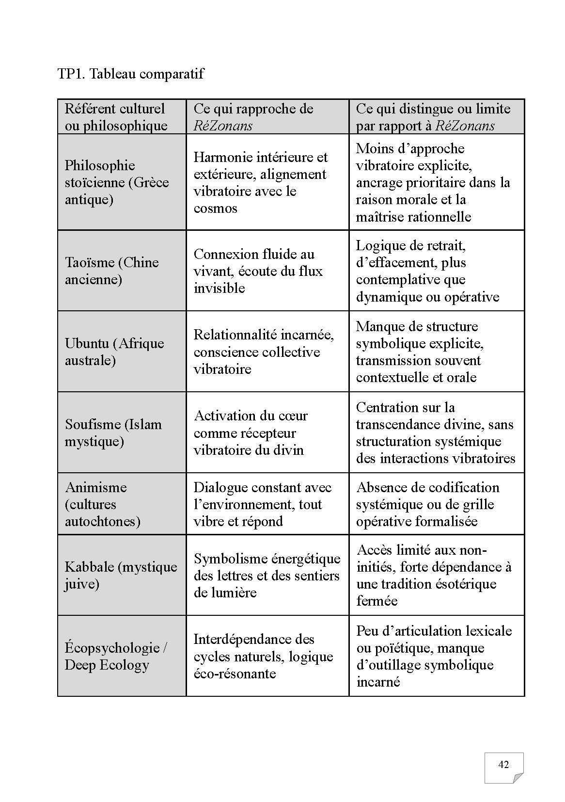 Katûpirsia 1 — Axis